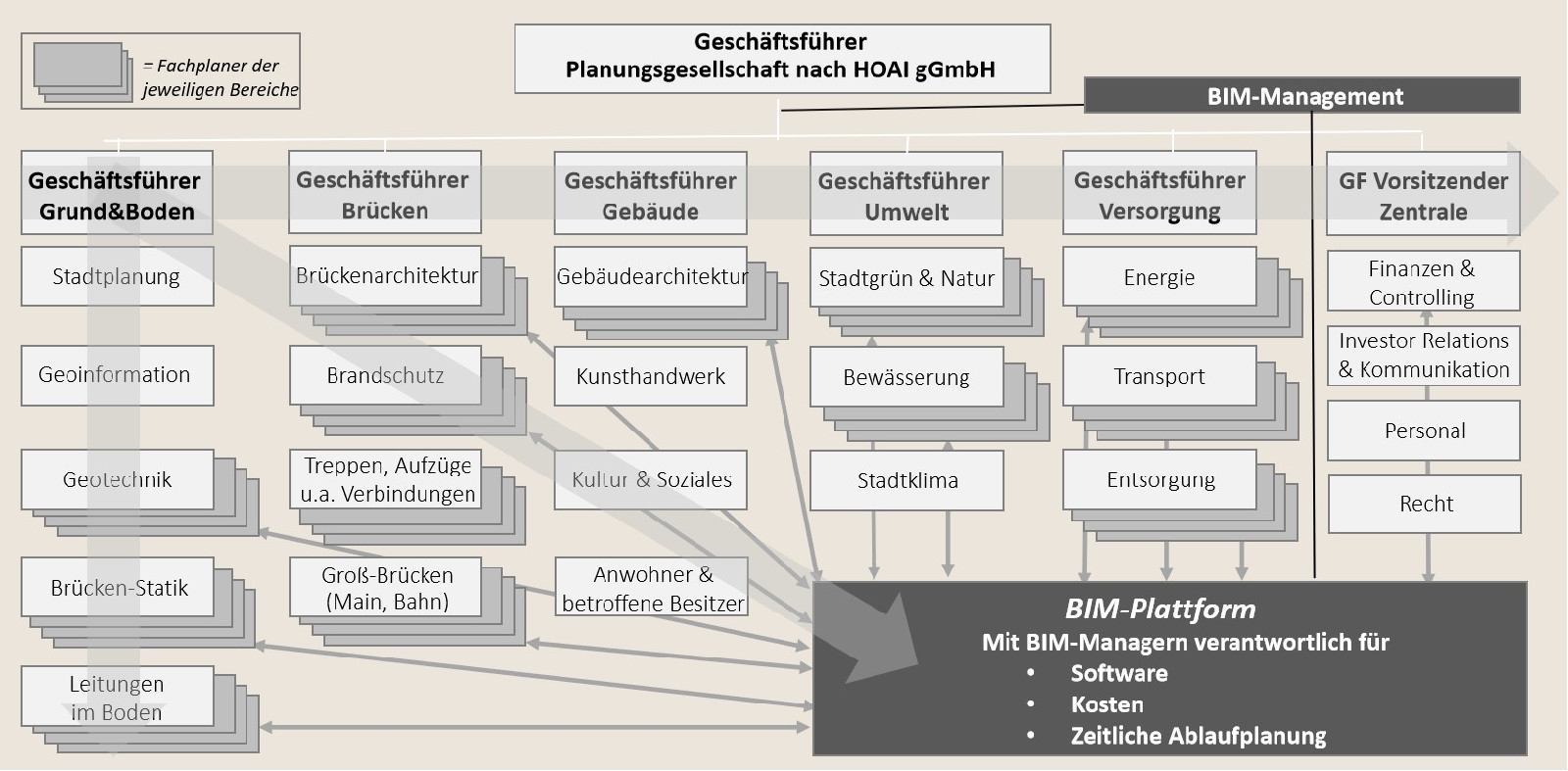 Stiftung Altes Neuland Frankfurt GNU