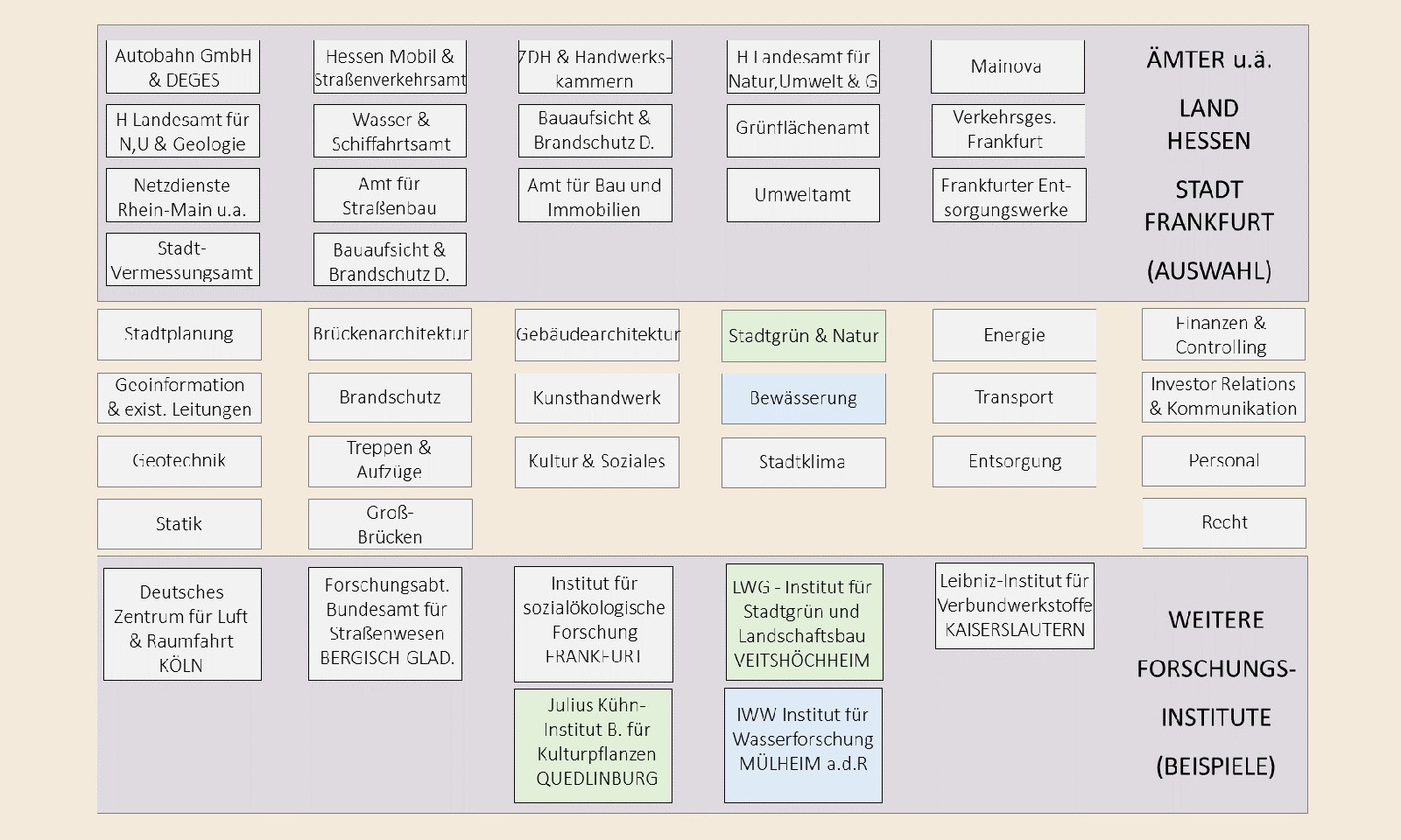 Stiftung Altes Neuland Frankfurt GNU