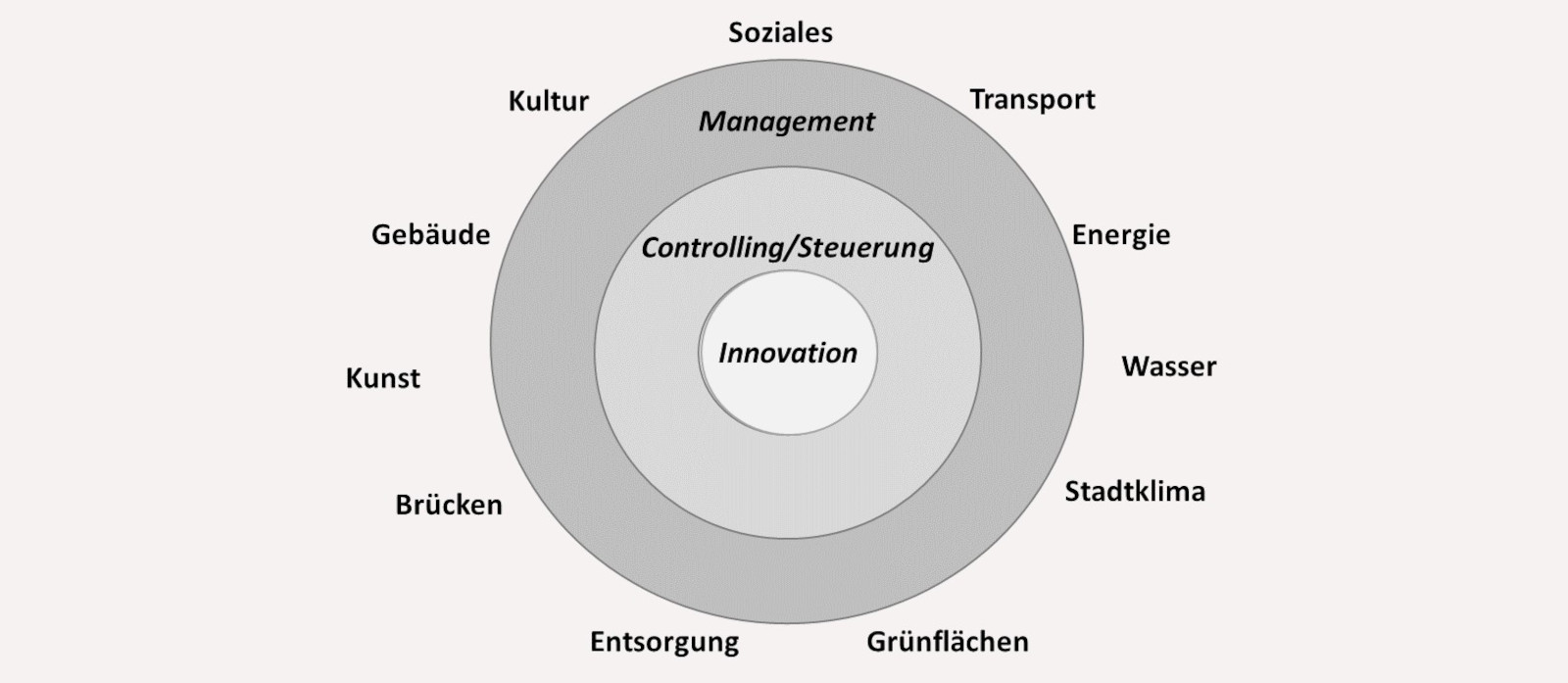 Stiftung Altes Neuland Frankfurt GNU