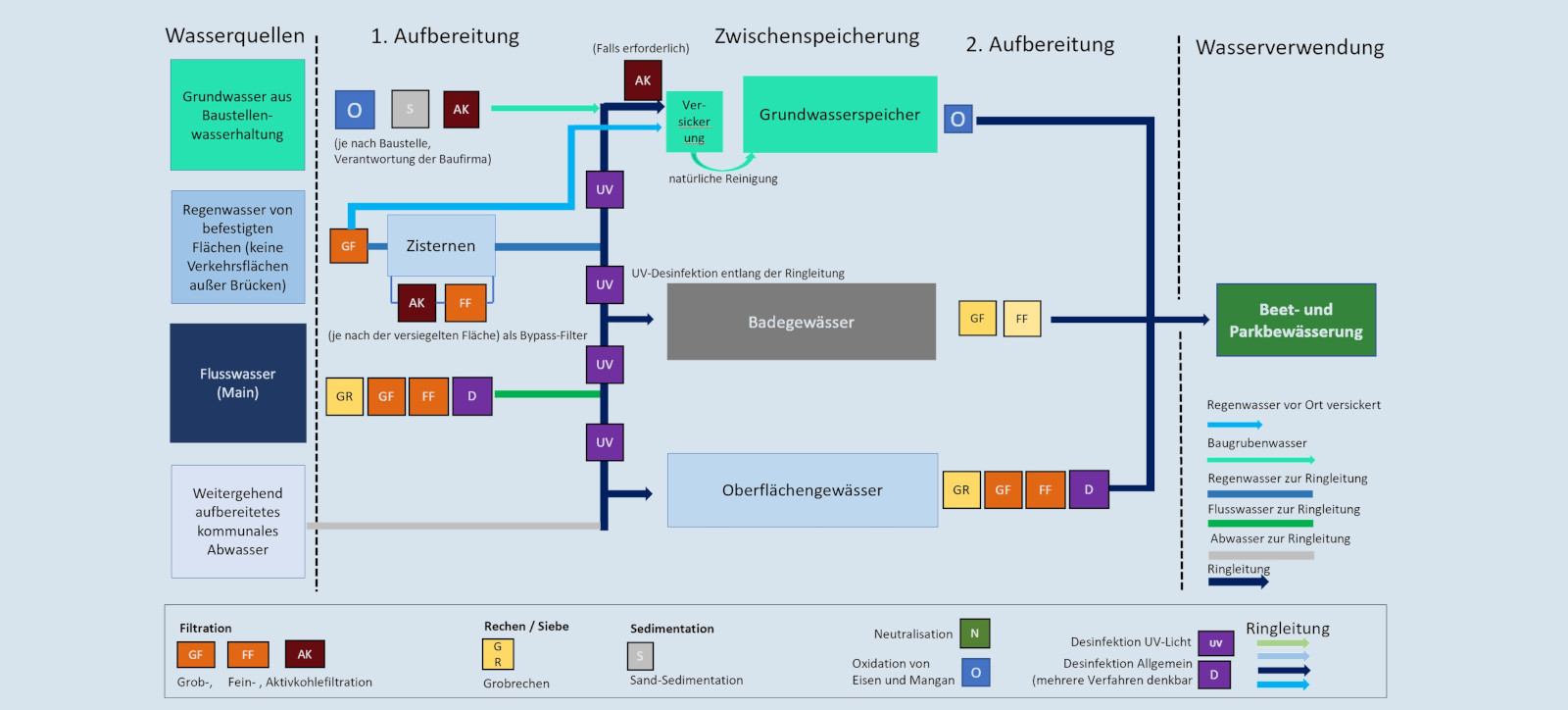  Stiftung Altes Neuland Frankfurt GNU