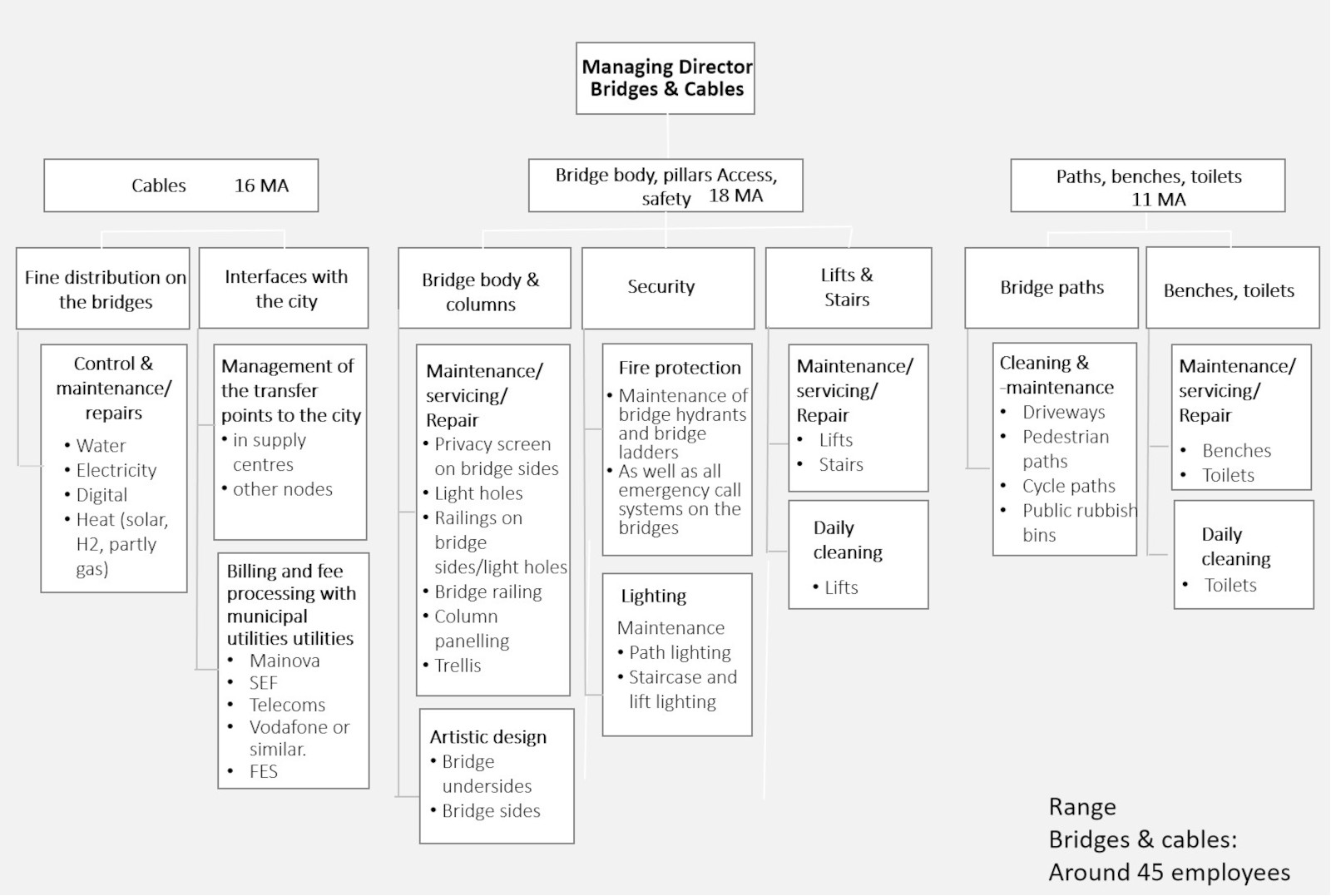 Stiftung Altes Neuland Frankfurt GNU