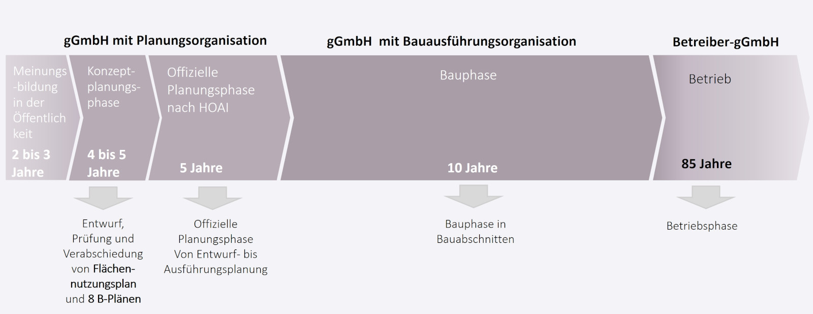 Stiftung Altes Neuland Frankfurt