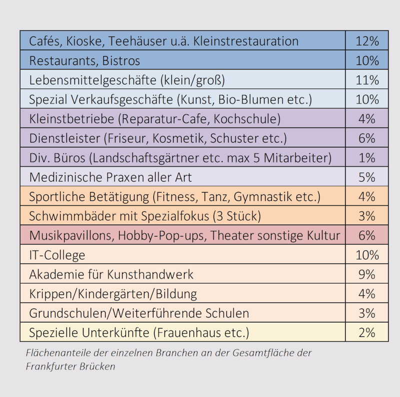 Stiftung Altes Neuland Frankfurt / GNU