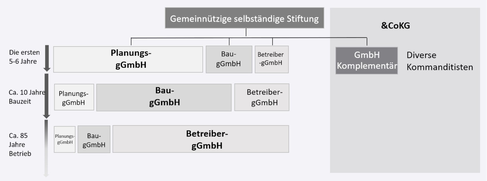 Stiftung Altes Neuland Frankfurt / GNU