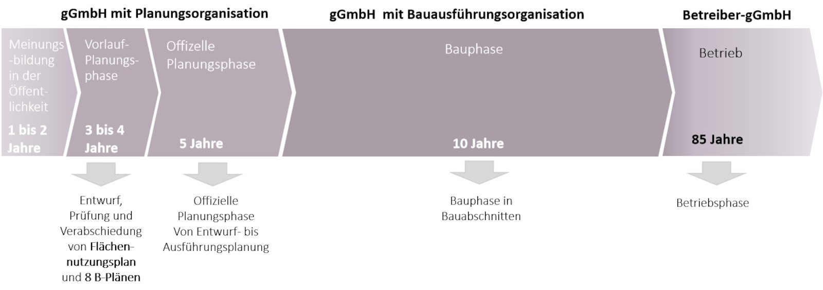 Stiftung Altes Neuland Frankfurt / GNU