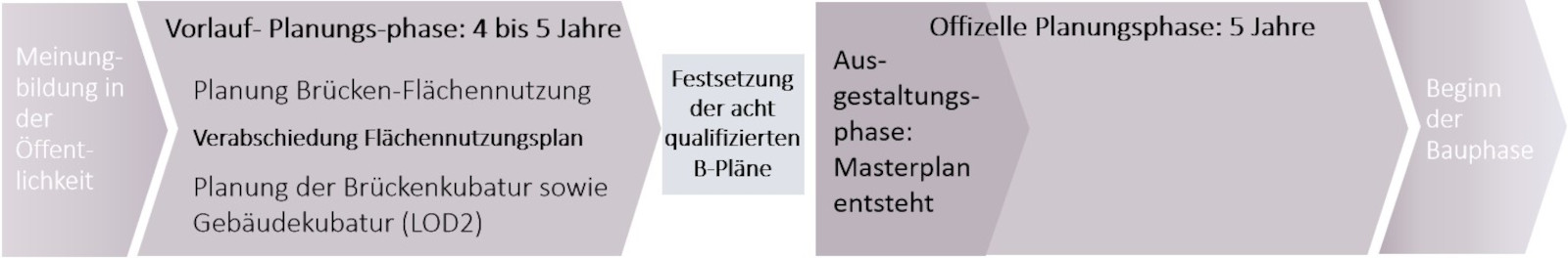 Stiftung Altes Neuland Frankfurt / GNU