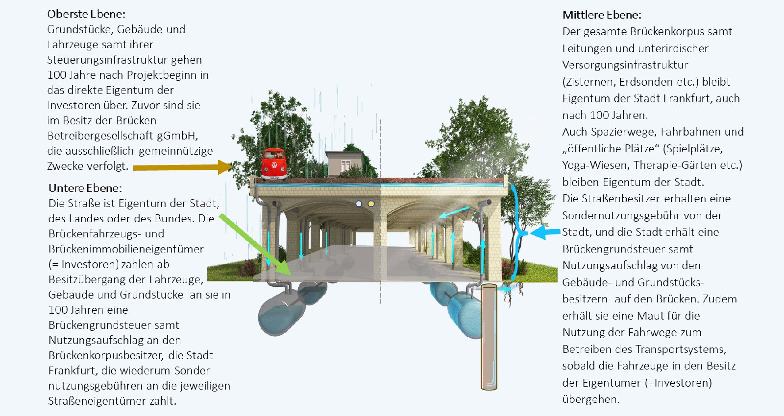 Stiftung Altes Neuland Frankfurt GNU