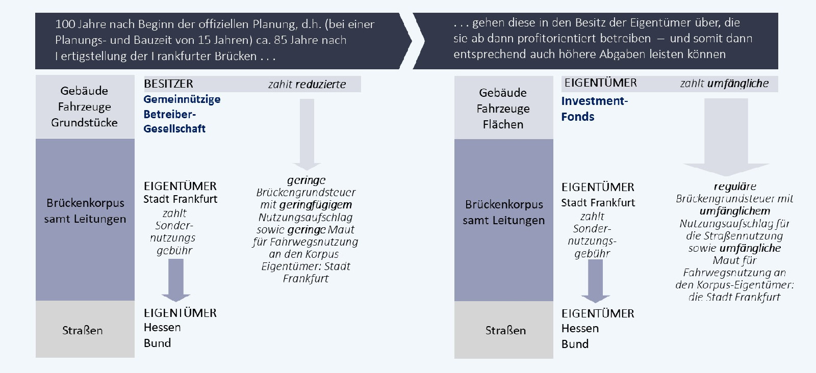 Stiftung Altes Neuland Frankfurt GNU