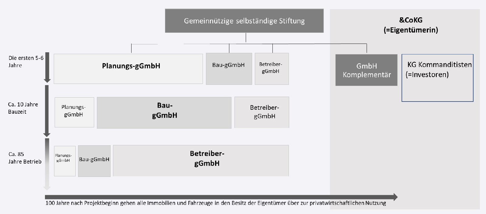 Stiftung Altes Neuland Frankfurt GNU