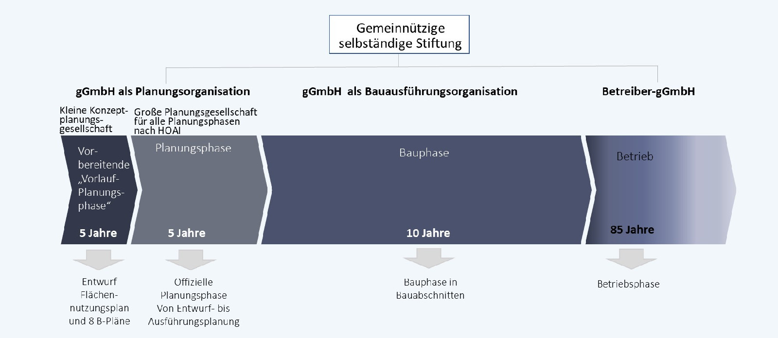 Stiftung Altes Neuland Frankfurt GNU