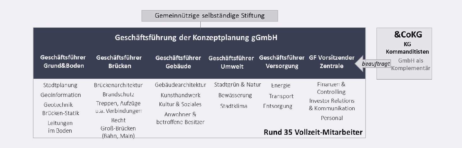 Stiftung Altes Neuland Frankfurt GNU