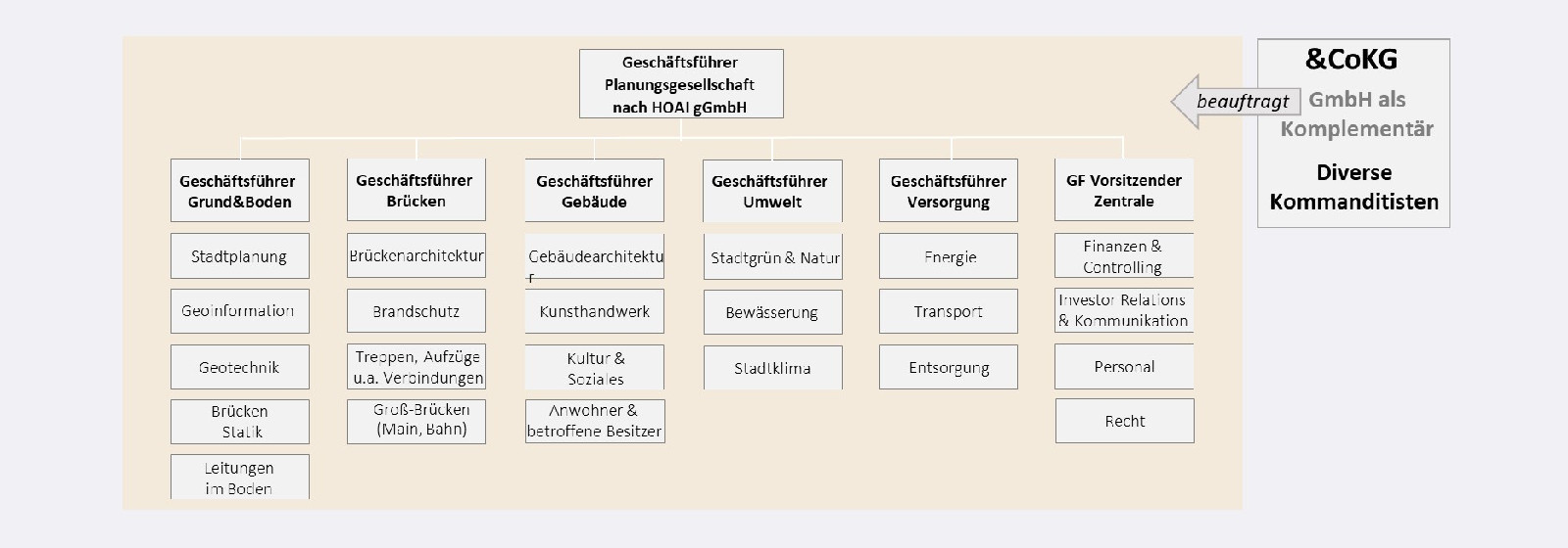 Stiftung Altes Neuland Frankfurt GNU