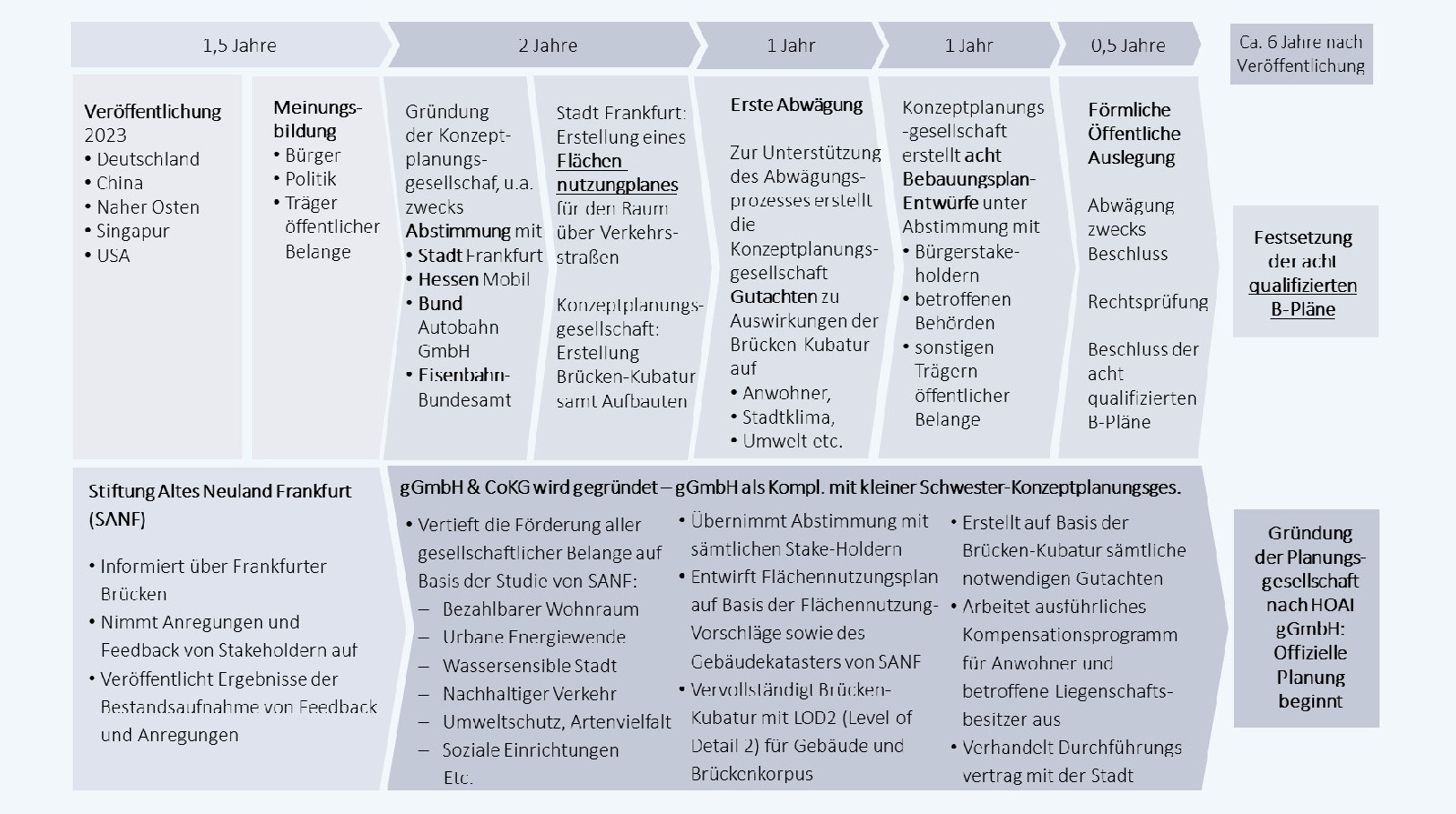 Stiftung Altes Neuland Frankfurt GNU