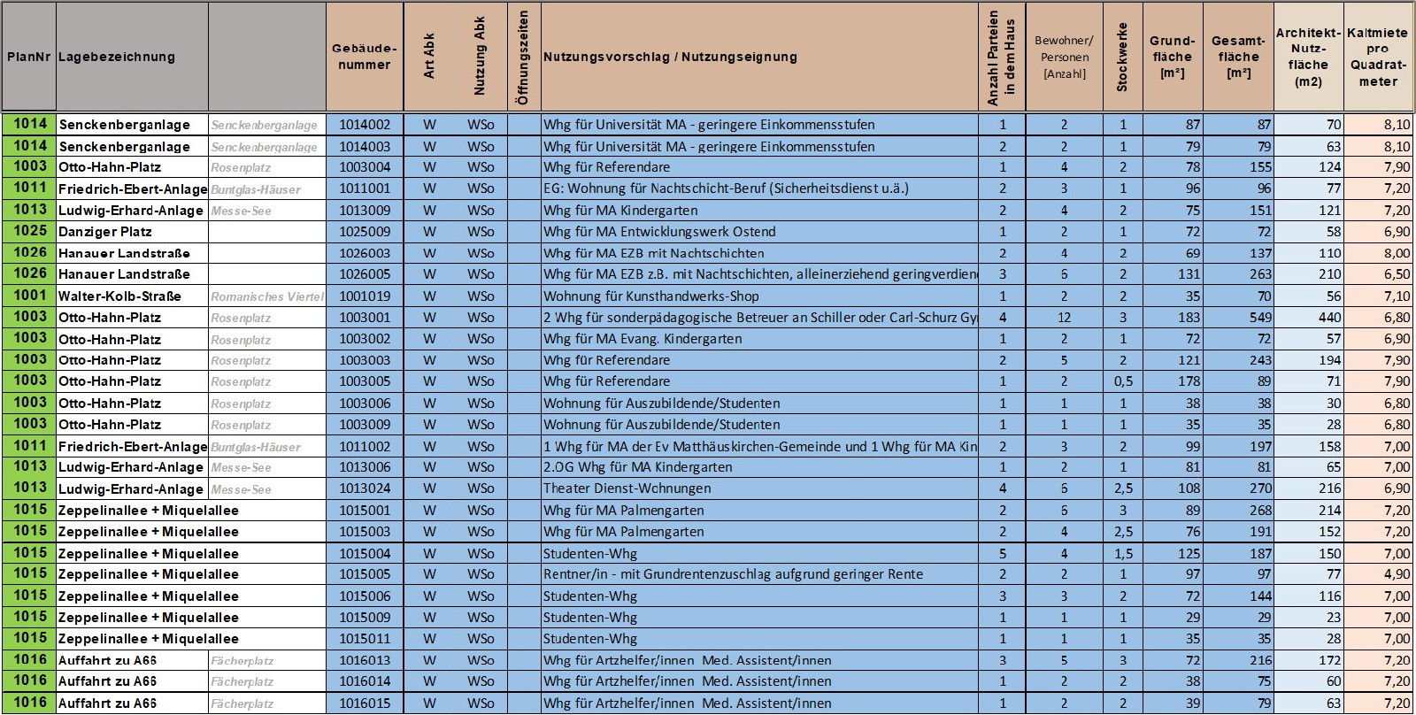 Stiftung Altes Neuland Frankfurt GNU