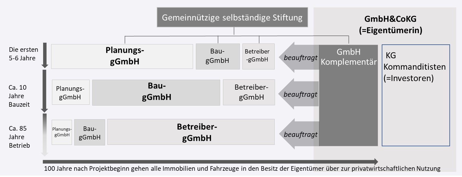 Stiftung Altes Neuland Frankfurt GNU