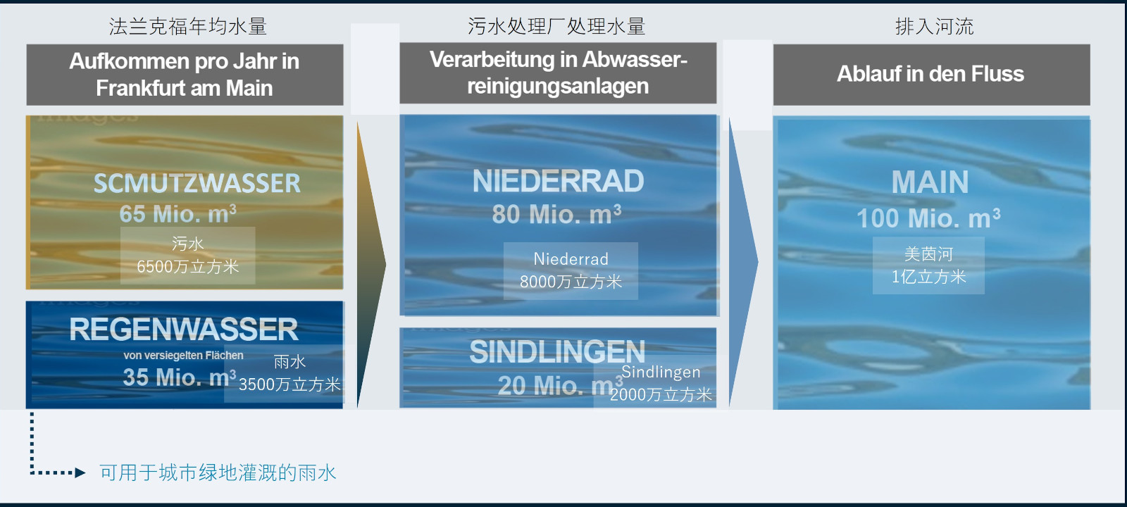 Stiftung Altes Neuland Frankfurt GNU