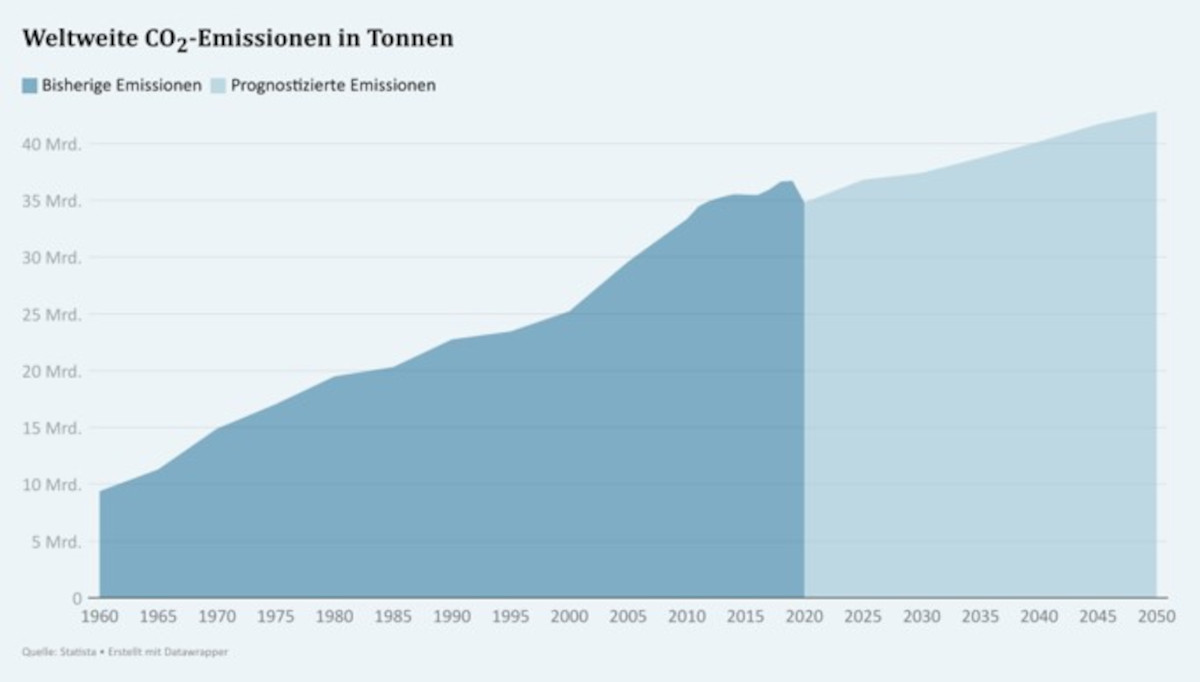 Stiftung Altes Neuland Frankfurt / GNU