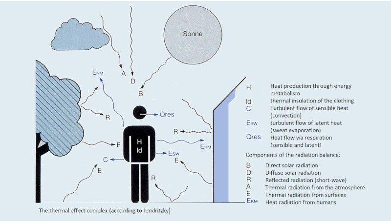 Dr. Dütemeyer Umweltmeteorologie