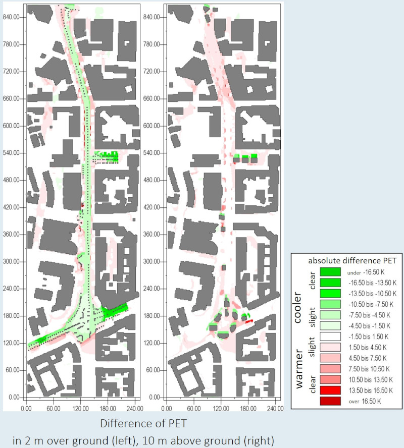 Stiftung Altes Neuland Frankfurt GNU / Dr. Dütemeyer Umweltmeteorologie