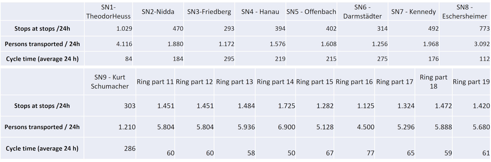 Stiftung Altes Neuland Frankfurt GNU