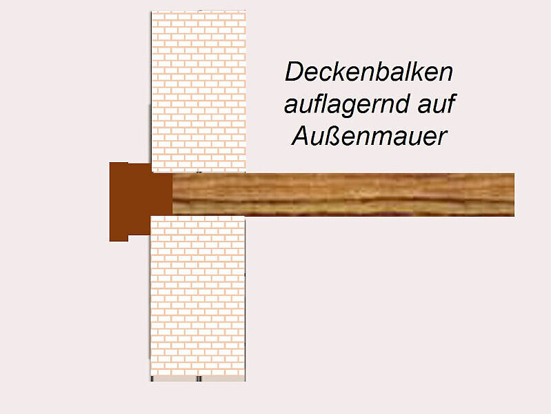 Stiftung Altes Neuland Frankfurt