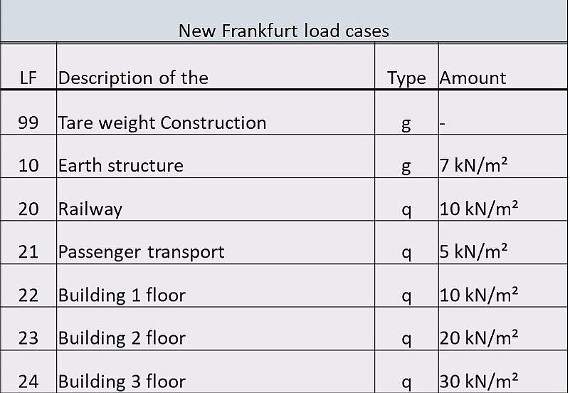 Stiftung Altes Neuland Frankfurt GNU