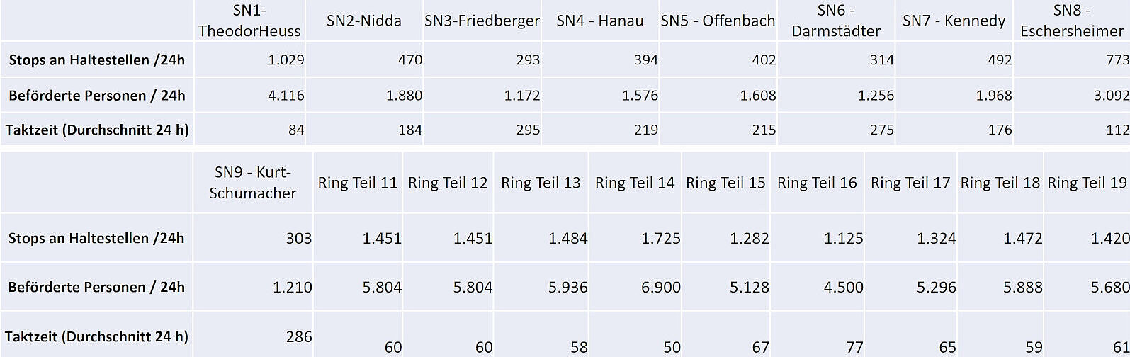 Stiftung Altes Neuland Frankfurt / GNU