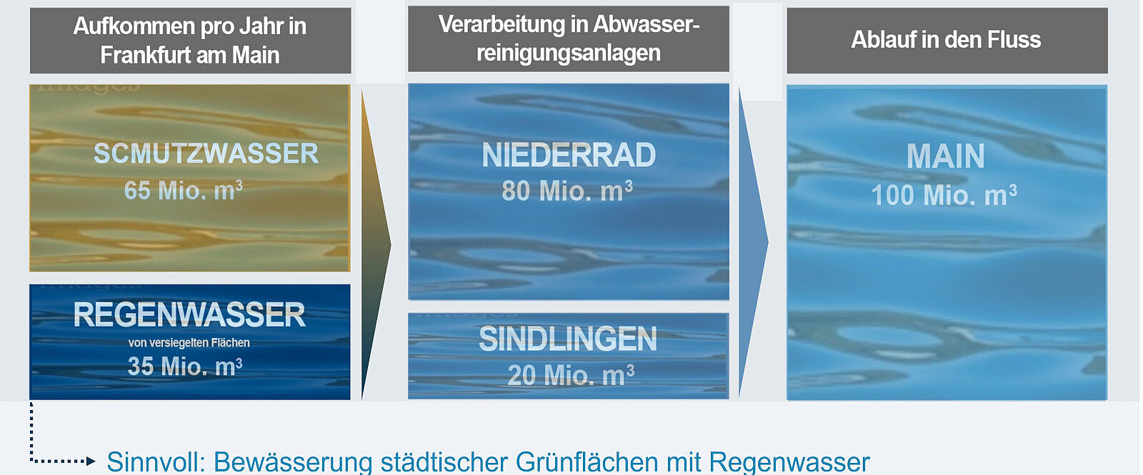 Stiftung Altes Neuland Frankfurt / GNU