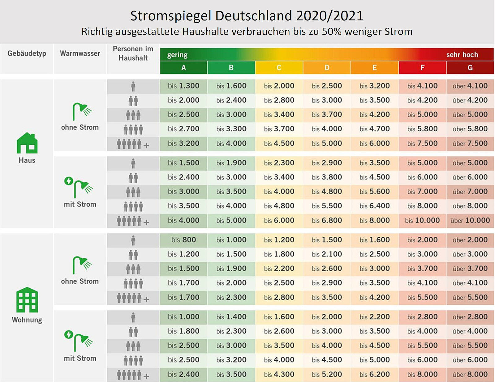 Stromspiegel - www.stadtwerke-dinslaken.de