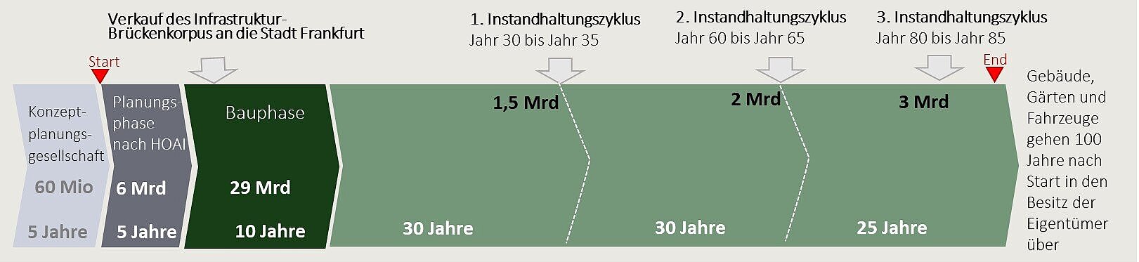 Stiftung Altes Neuland Frankfurt / GNU