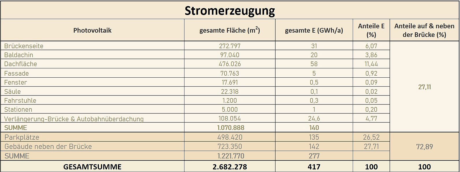 Stiftung Altes Neuland Frankfurt / GNU