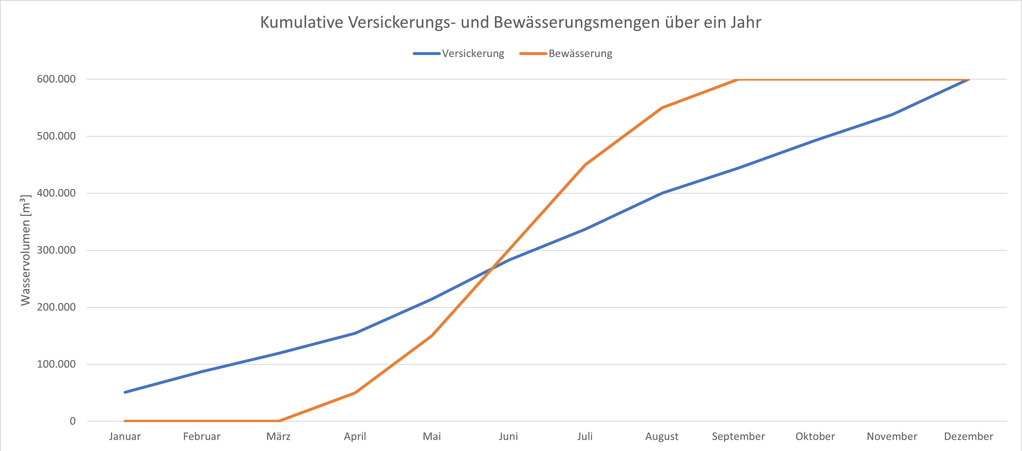 Stiftung Altes Neuland Frankfurt GNU