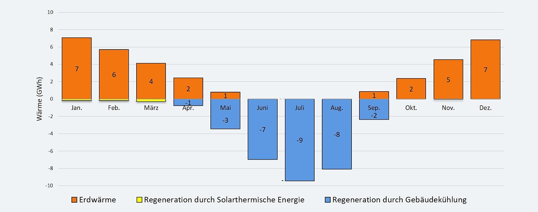 Stiftung Altes Neuland Frankfurt / GNU