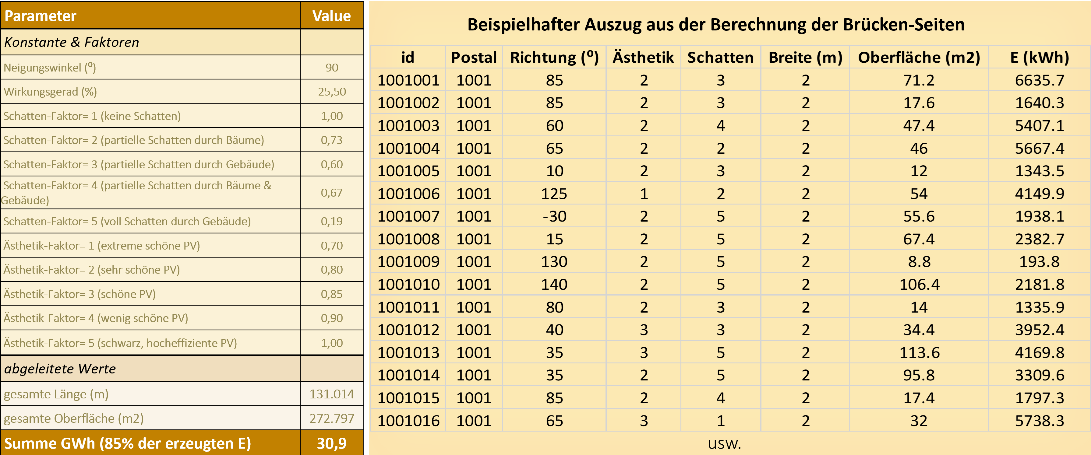 Stiftung Altes Neuland Frankfurt GNU