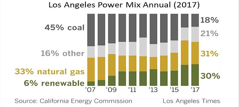 energy.ca.gov