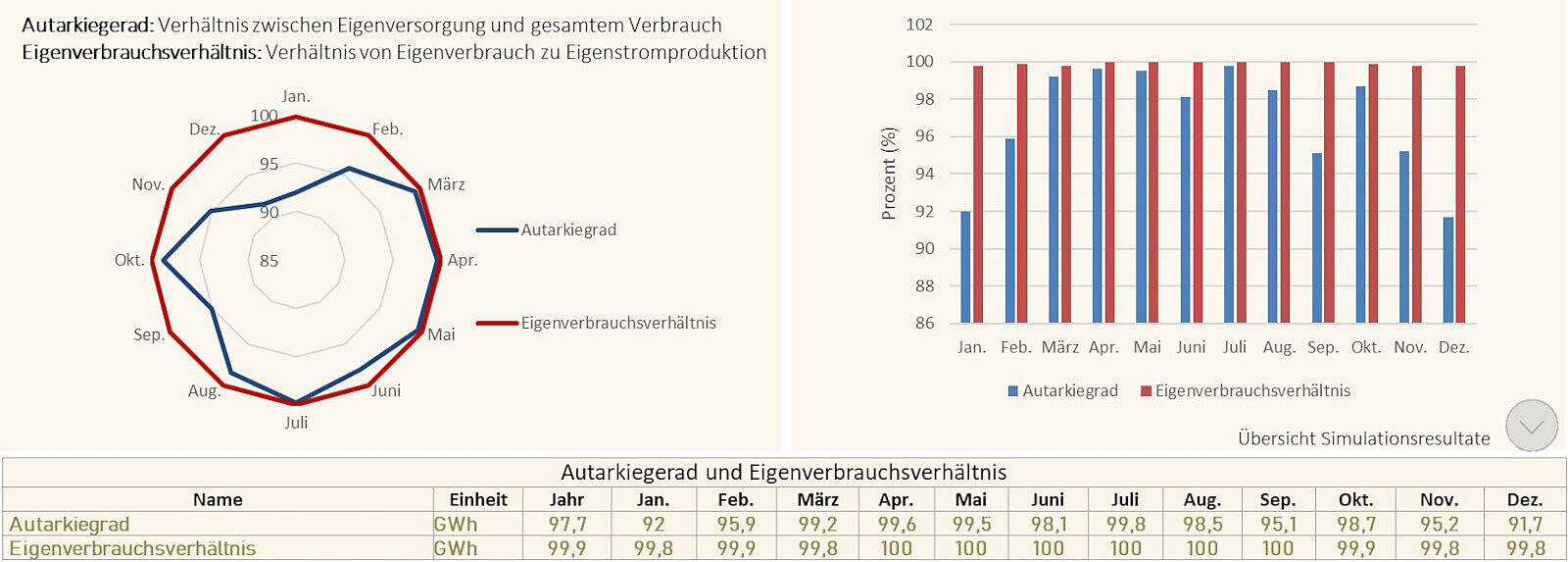 Stiftung Altes Neuland Frankfurt / GNU