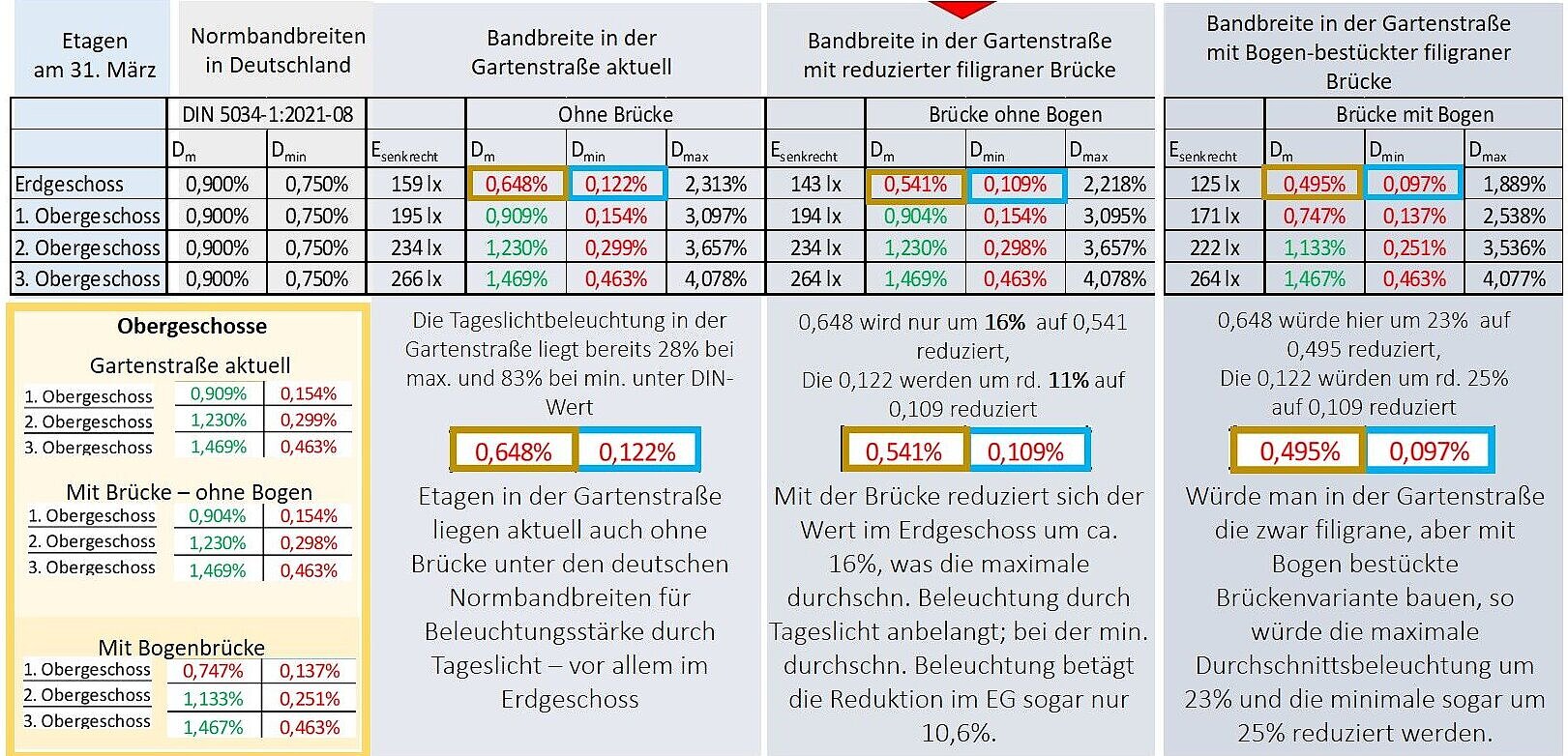 Stiftung Altes Neuland Frankfurt GNU