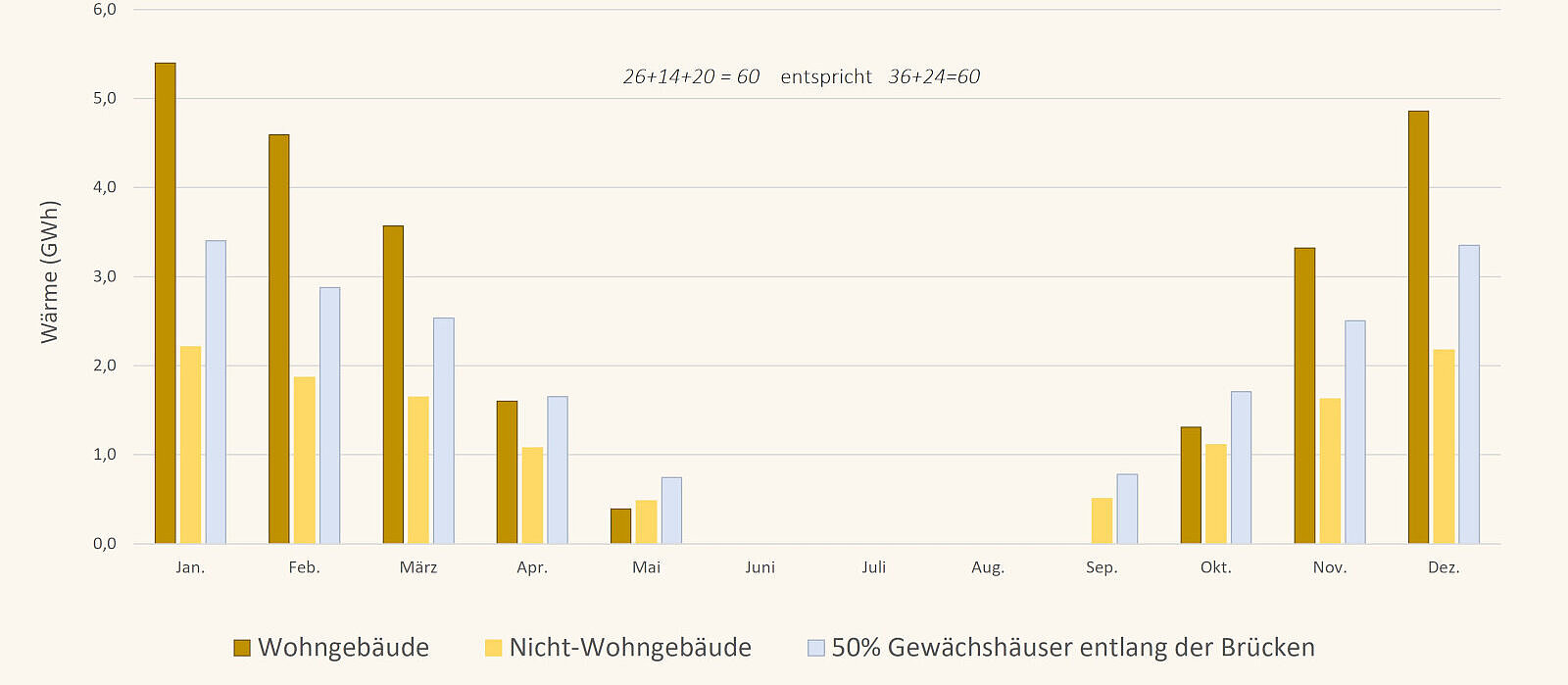 Stiftung Altes Neuland Frankfurt / GNU